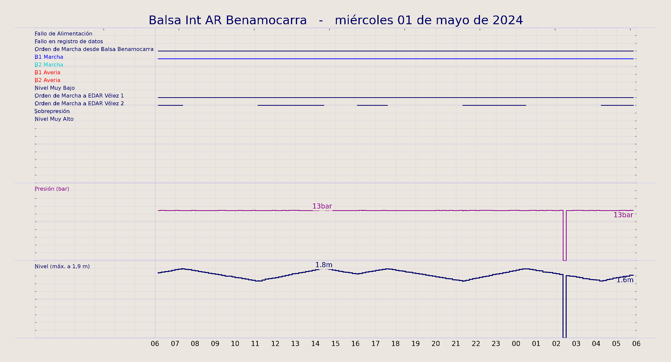 ../../imagenes/vid/2024/Balsa Int AR Benamocarra/2024-05-01 Balsa Int AR Benamocarra.png